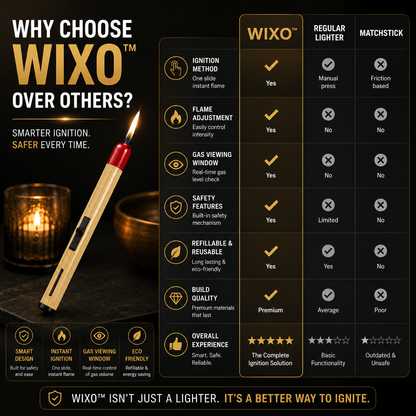 WIXO™ | Refillable Matchstick Lighter